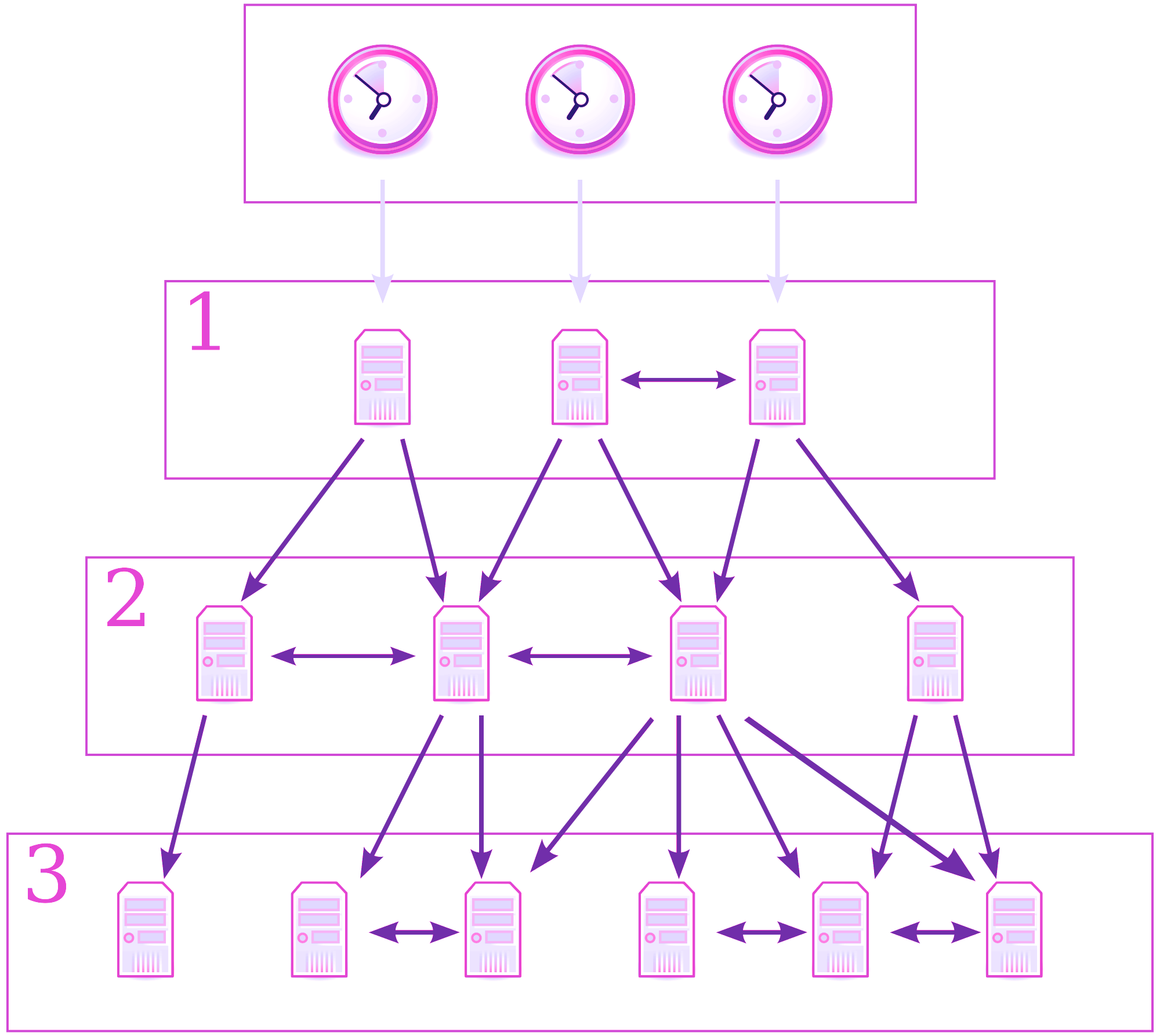 Read more about the article NETWORK TIME PROTOCOL