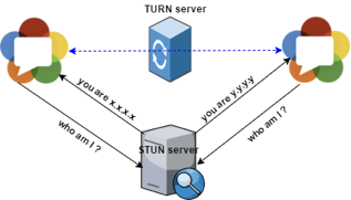 Read more about the article WebRTC for multiple tasks