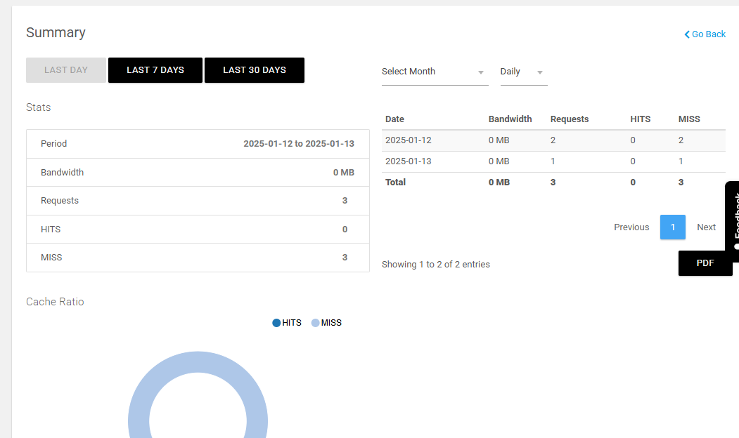 You are currently viewing How to Monitor Your CDN Usage and Performance with Rocketdime CDN